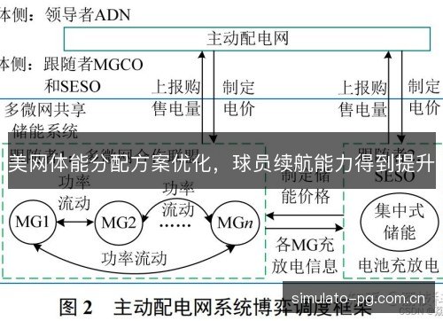 美网体能分配方案优化,球员续航能力得到提升 美网体能分配方案优化,球员续航能力得到提升